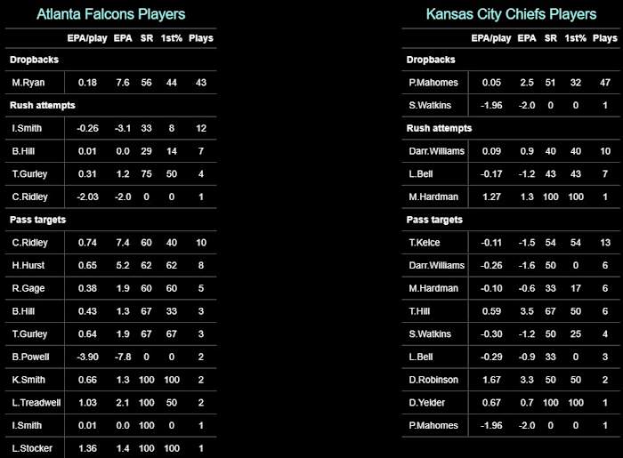 Chiefs 2020 W16 Falcons Players EPA